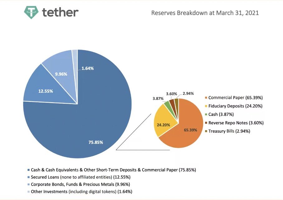HOW “STABLE” IS THE MOST USED “STABLE-COIN”? 