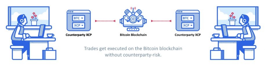 HOW DID THE CONCEPT OF NFT START?